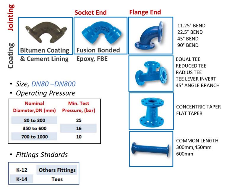 accessories-in-autocad-cad-download-579-47-kb-bibliocad