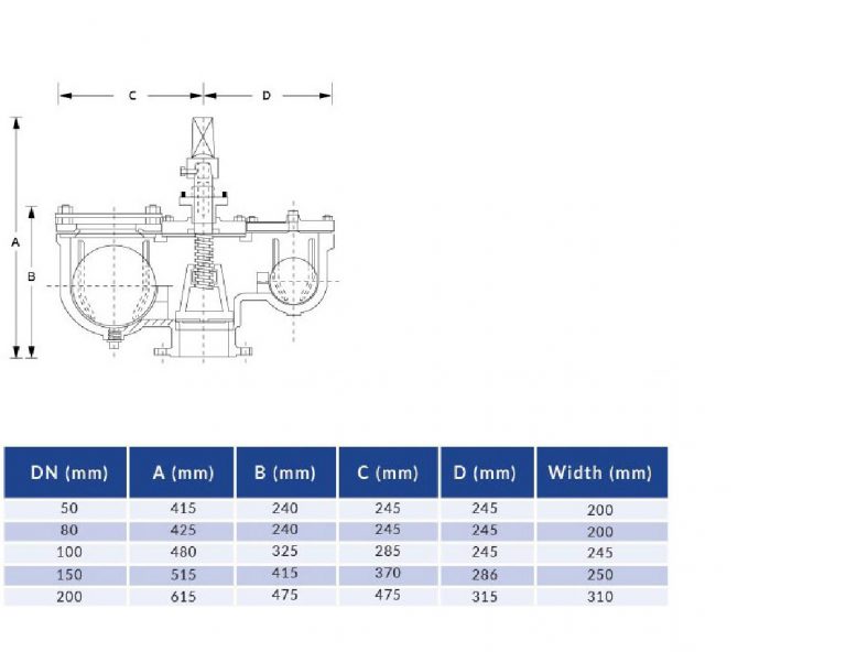 Double Orifice Standard LYE
