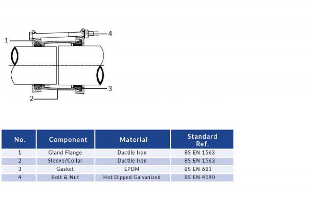 STEP-COUPLING FOR PVC-O TO MS – LYE