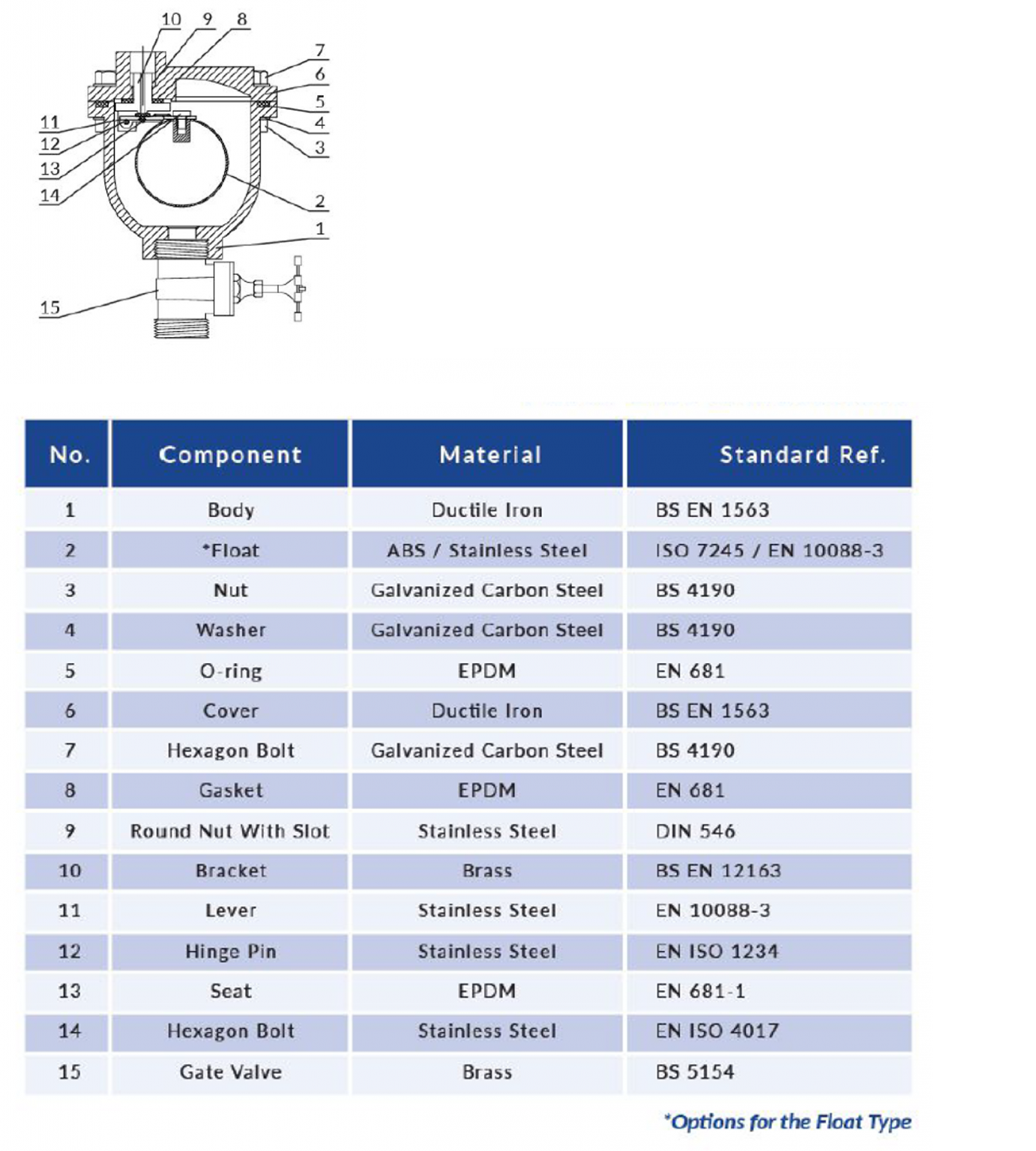 Automatic Air Relief Valve LYE