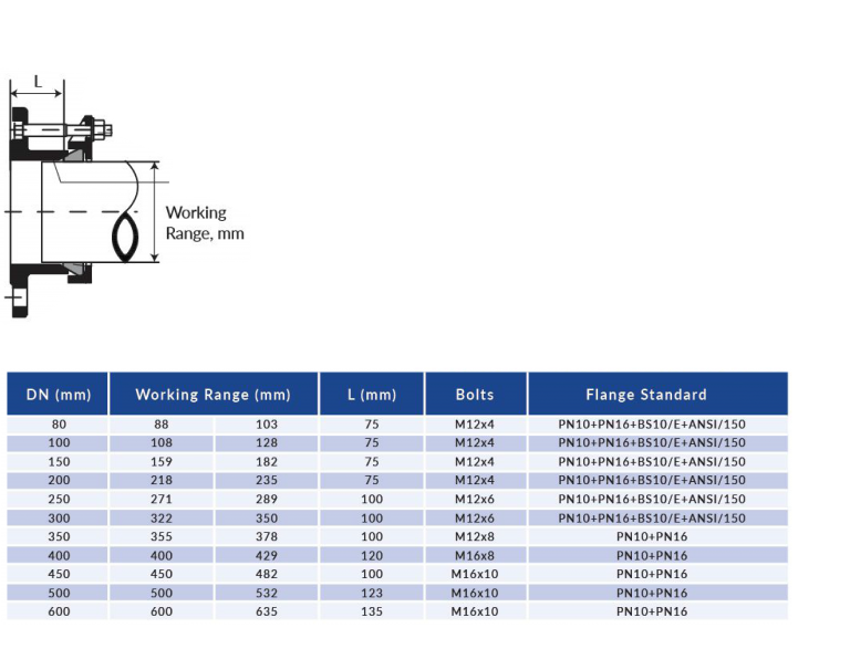 Universal Flange Adaptor LYE